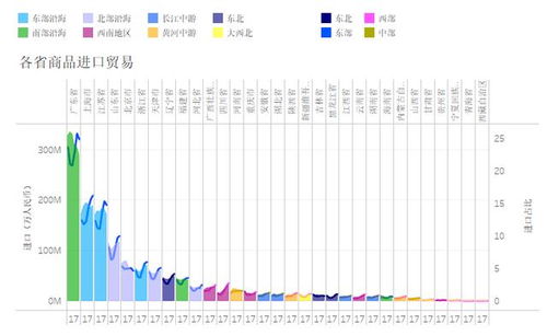 外貿企業商品進出口貿易你必須要了解這些信息